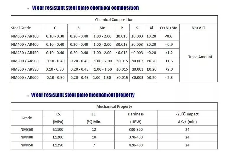 Q235 Carbon Steel Plate, Hot-Rolled Medium and Heavy Plate, Wear-Resistant Low-Alloy Steel Plate