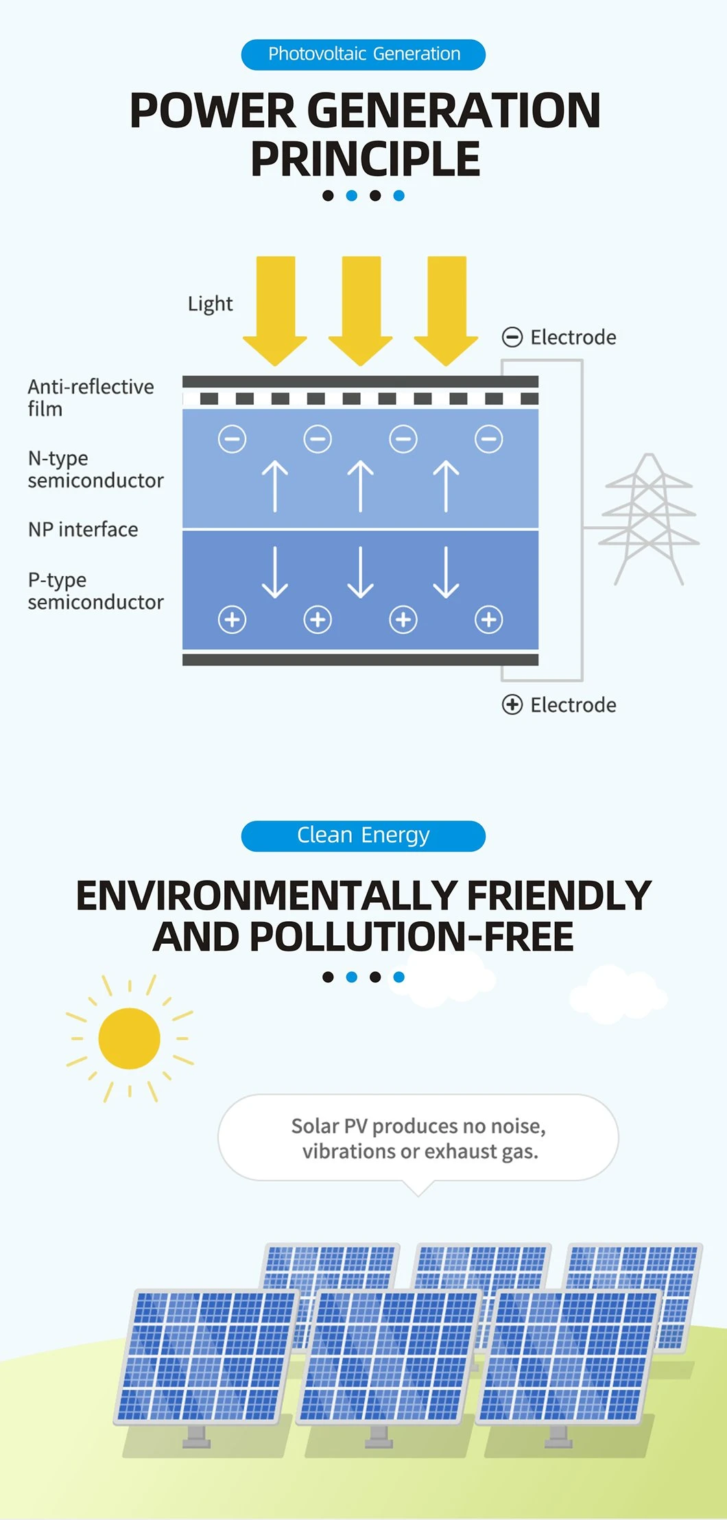 Dual Axis Solar PV Tracking System 2200W on Grid Power Clean Energy Solar Power Generation Support Bracket Pssz-T5